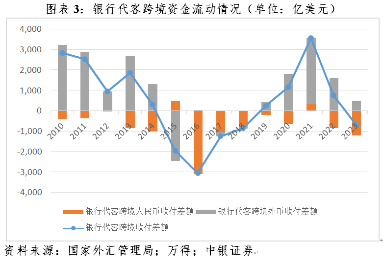 管涛：2023年中国汇市印象