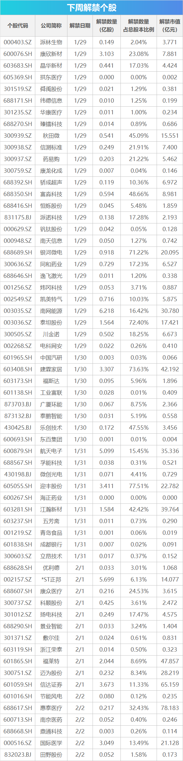 下周关注丨1月PMI数据将公布，这些投资机会最靠谱