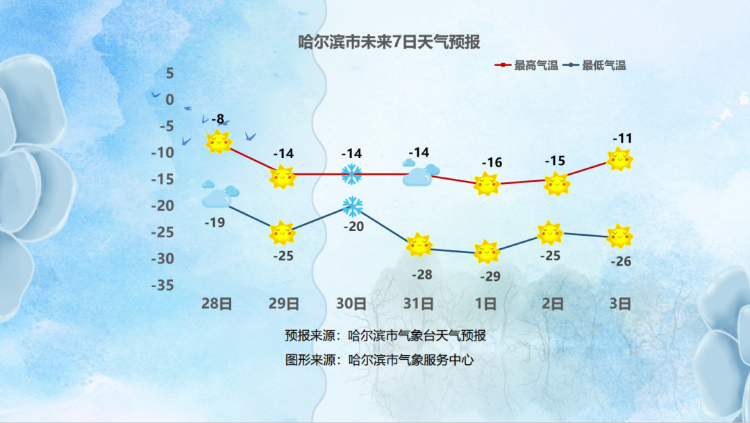 哈尔滨日报手机