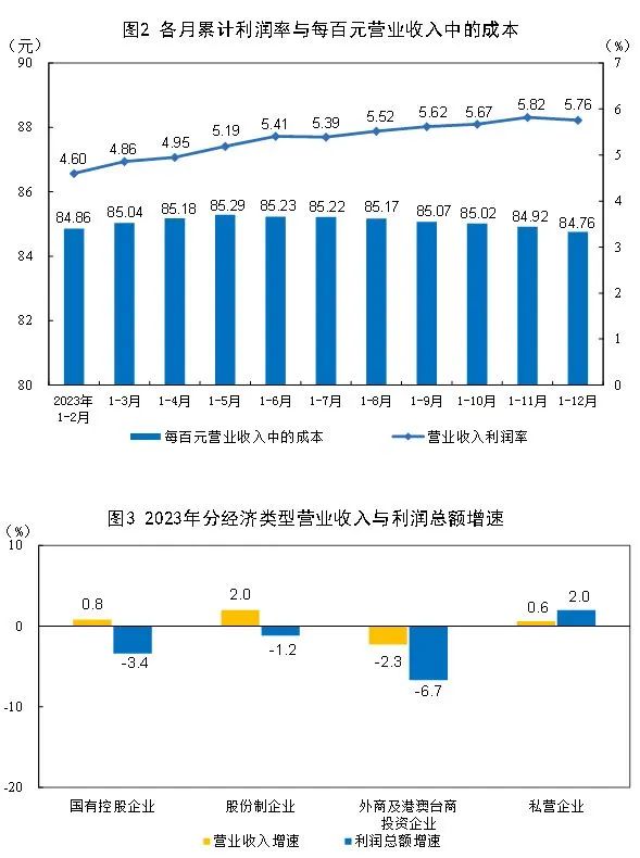 2023年日历查询指南 5月29日对应周数