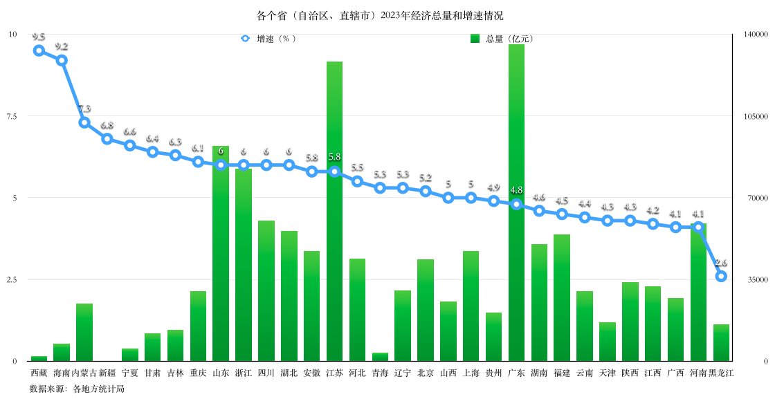 乌鲁木齐gdp(乌鲁木齐GDP总量)