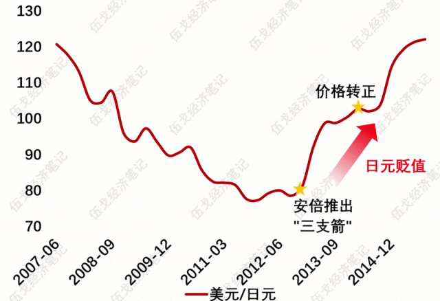 来源：WIND，笔者测算