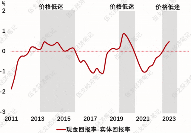 来源：WIND，笔者测算