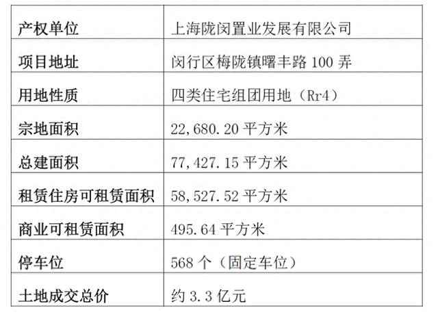 上海置业