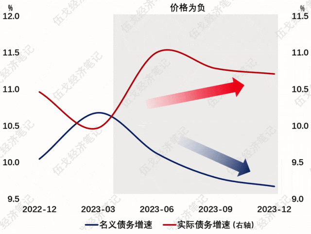来源：WIND，笔者测算