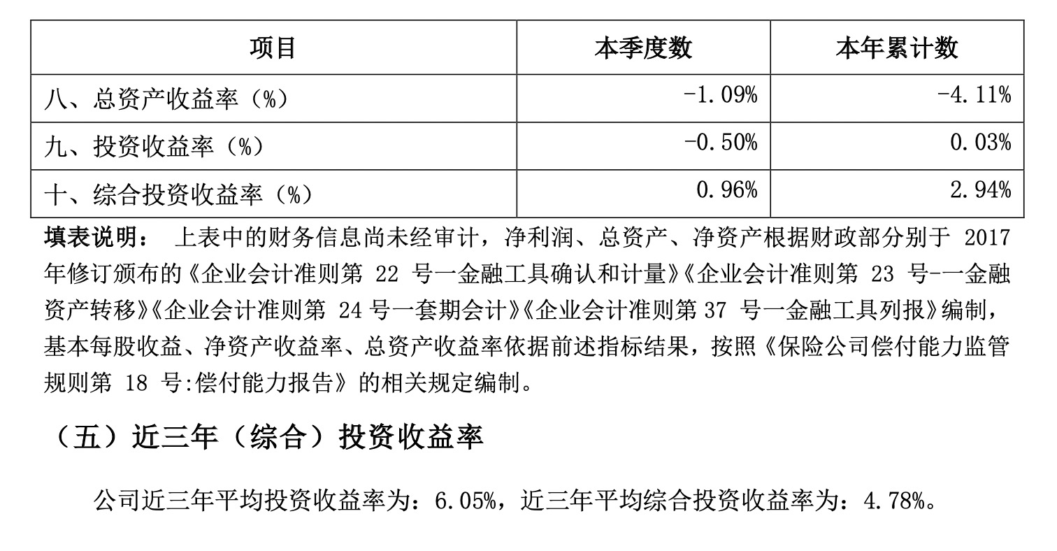 （图源：中韩人寿偿付能力报告）