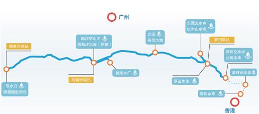 珠江三角洲水资源配置工程示意图.广东粤海珠三角供水有限公司供图