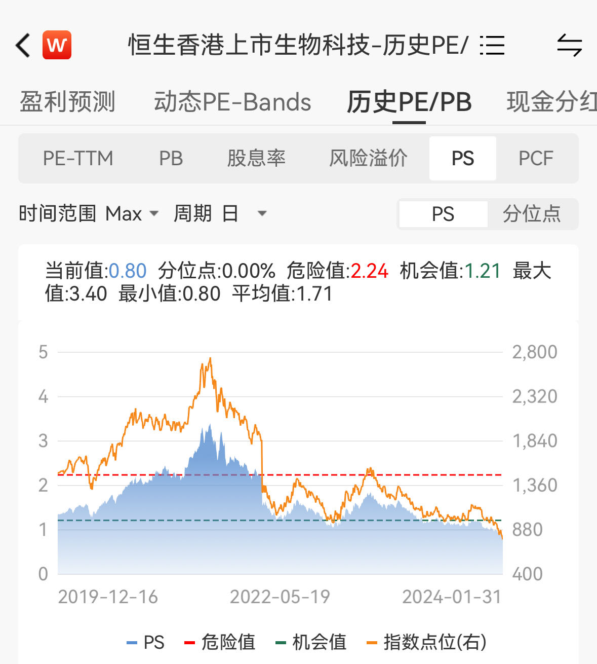 港股全线走强，恒生科技ETF基金(513260)大涨3.11%，恒生生物科技ETF(513280)上涨2.71%|恒生ETF(QDII)|哔哩哔哩| 恒生科技指数|京东股票|理想汽车_手机新浪网