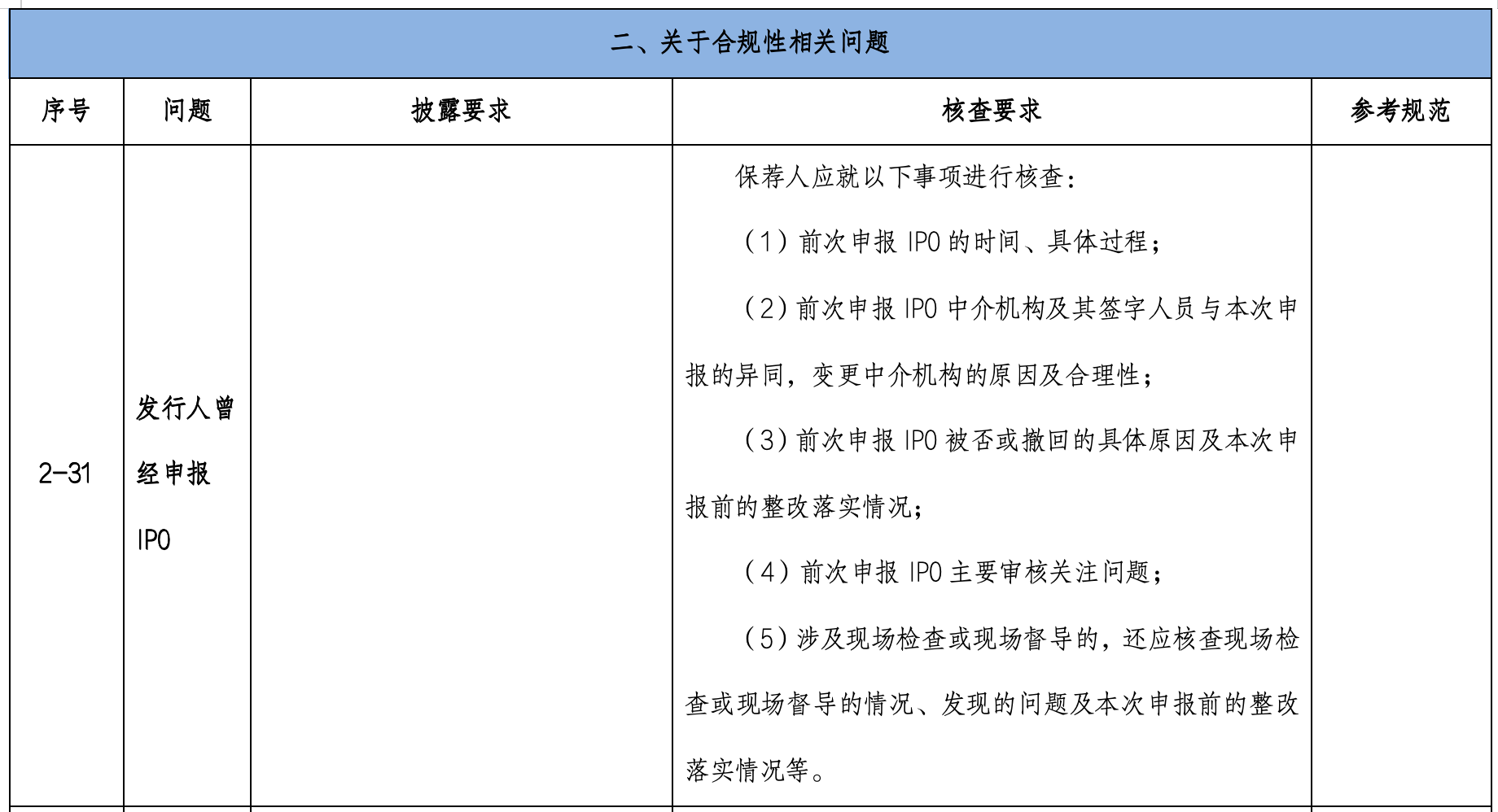 上交所内部文件重申：保荐机构对再次申报IPO要针对性核查三大事项