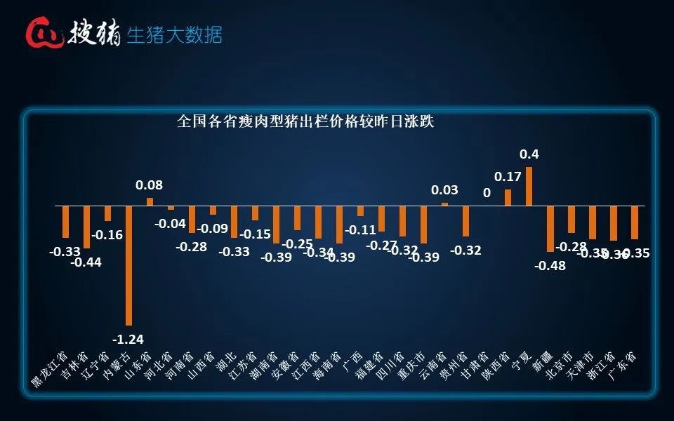 生猪现货日报|全国均价16.04元/公斤 市场集中出栏 屠宰大幅压价