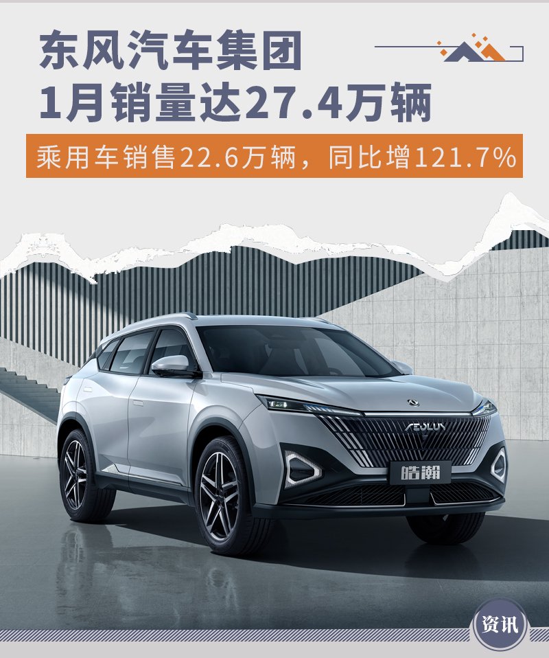 东风汽车1月销量同比增120达274万辆