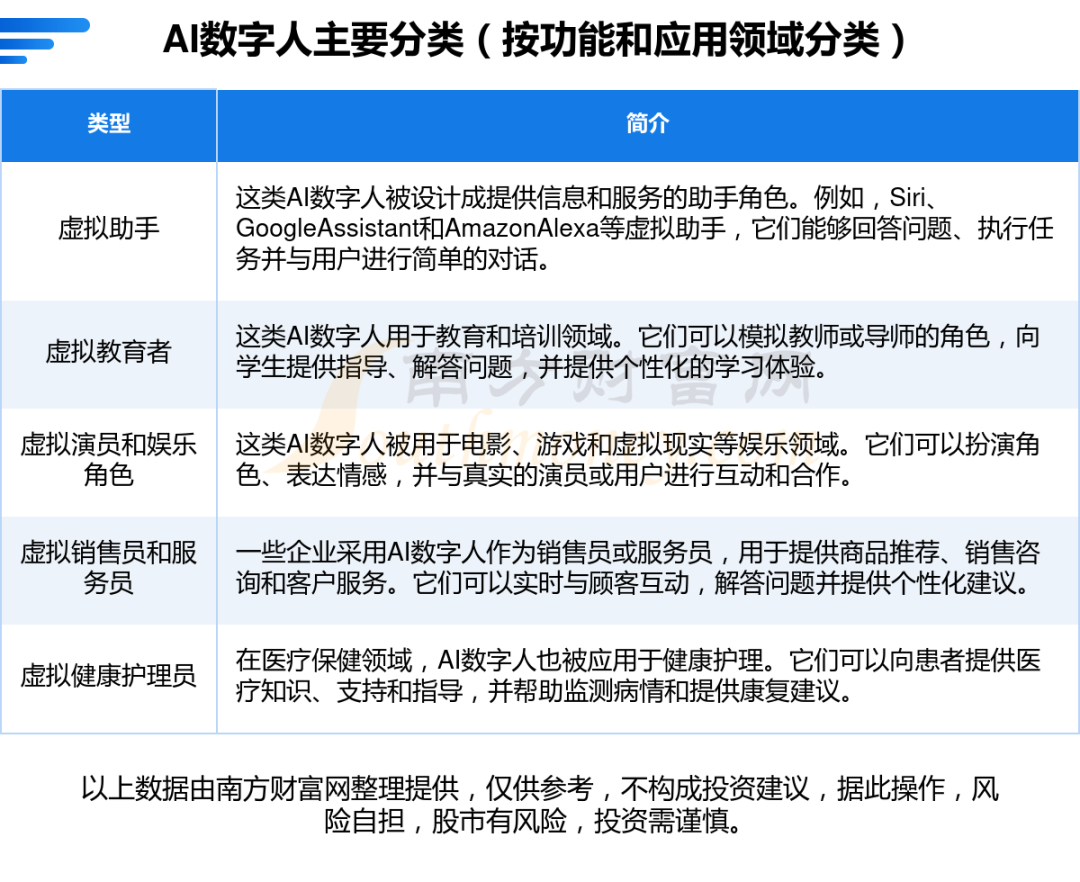 AI数字人产业链看这一篇就够了，核心机会看好这几只龙头股