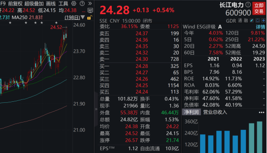 3499美元！苹果Vision Pro头显开售！下周解禁市值逾480亿元，水电龙头解禁超百亿元，16股解禁比例居前