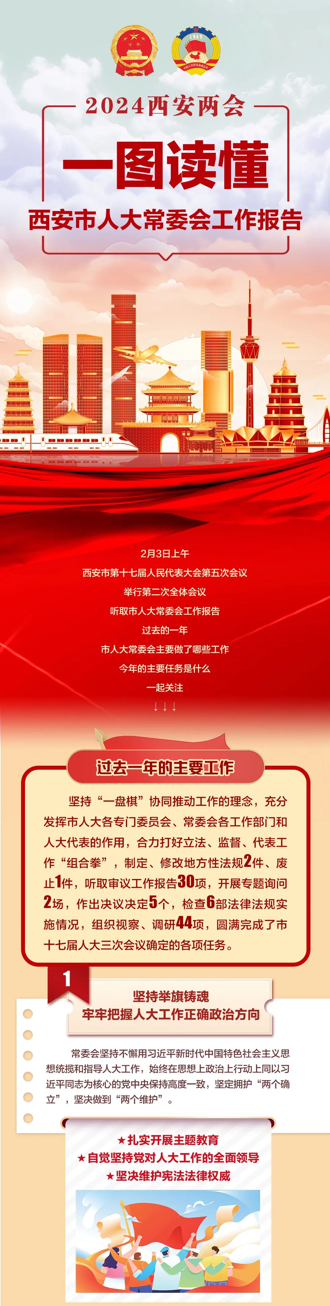 市人大常委会工作报告