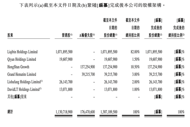 卡游拟赴港IPO：去年前三季营收20亿，卡牌毛利率71%，依赖授权IP