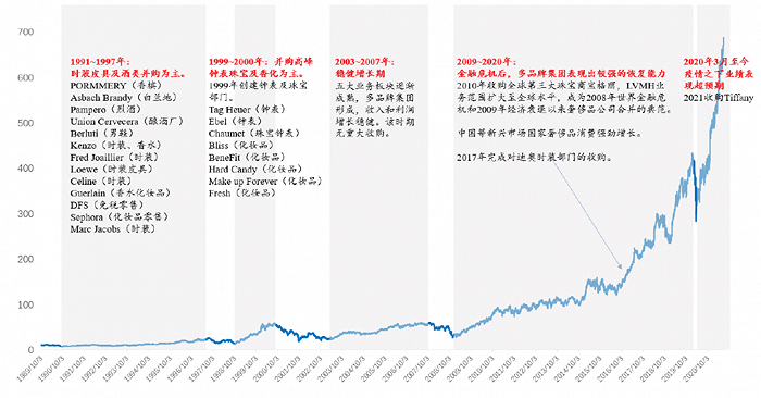 图片来源：高禾投资