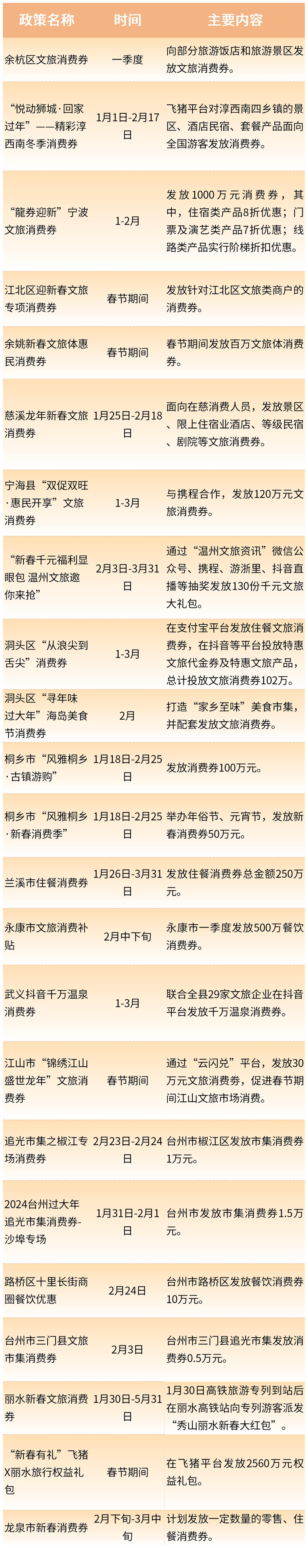 来源:浙江文旅