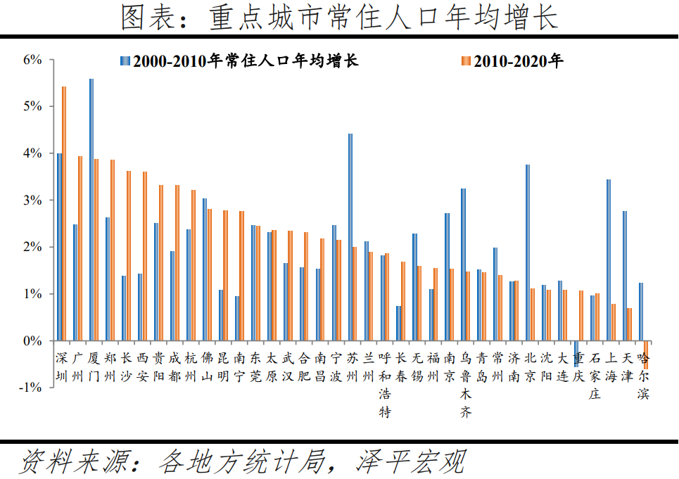 中國人口大遷移:3000縣全景呈現|鄭州市_新浪財經