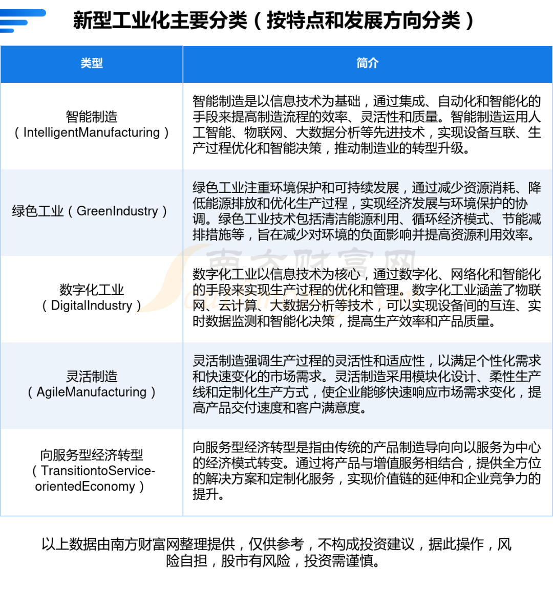 新型工业化产业链4大环节梳理,有潜力的龙头股看好这几只_新浪财经_新浪网