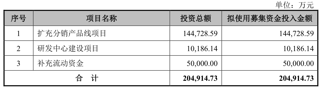 来源：公告