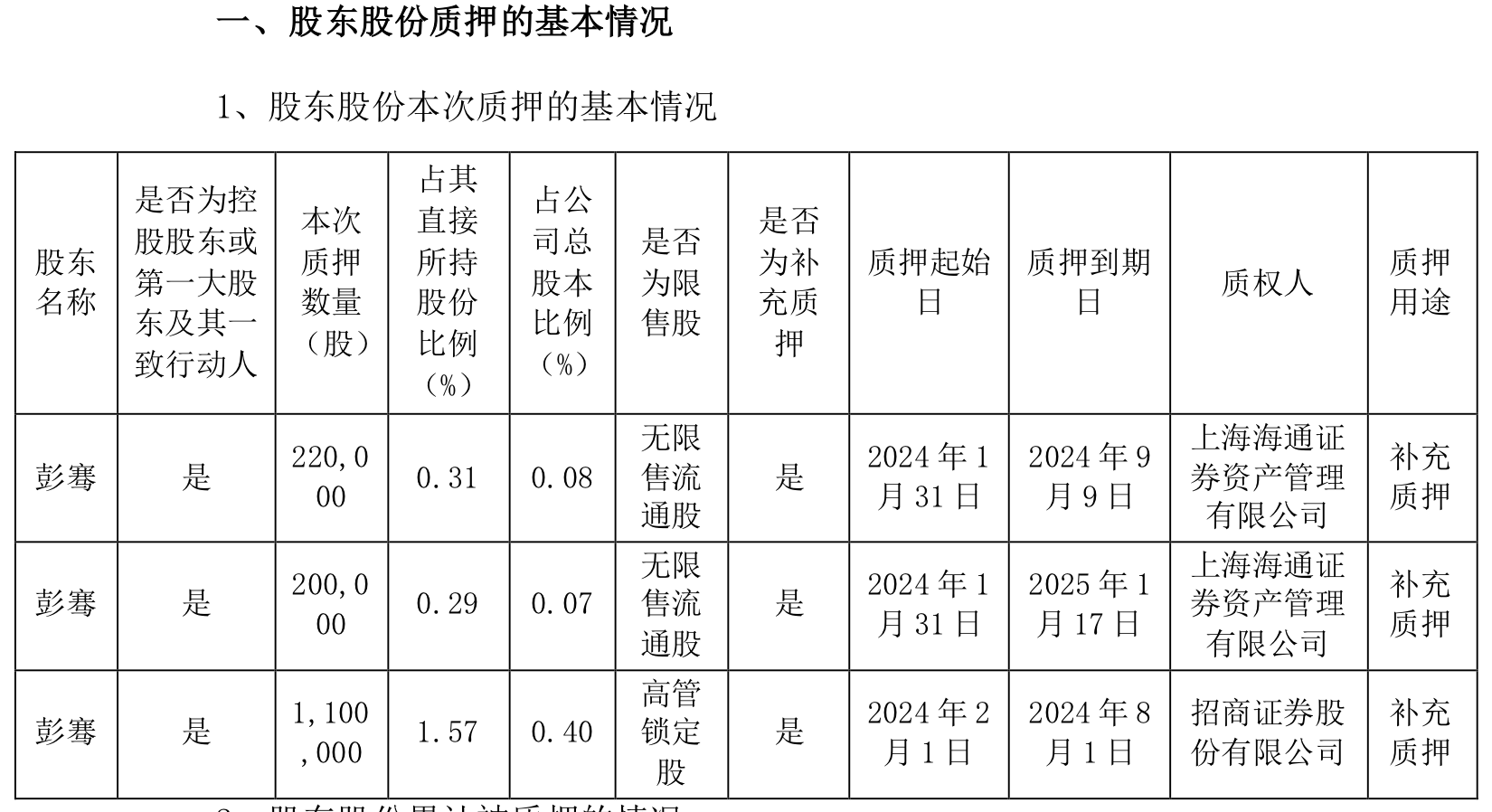 开始：公告
