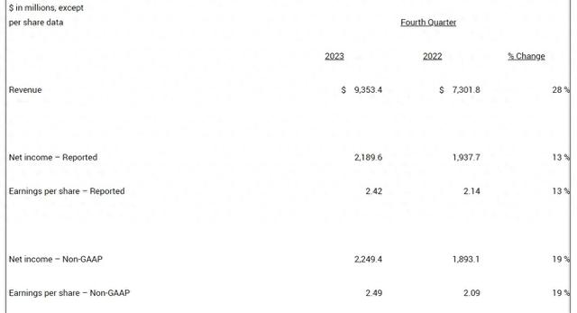 礼来减肥药不到两月卖了1.7亿美元，预计今年仍将供不应求