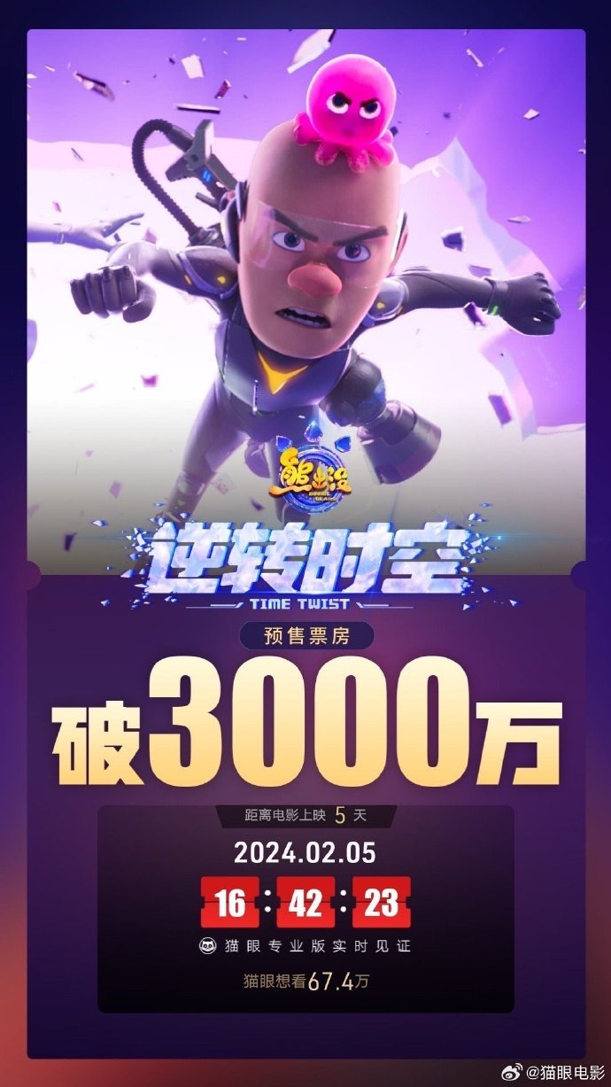 来源：猫眼电影