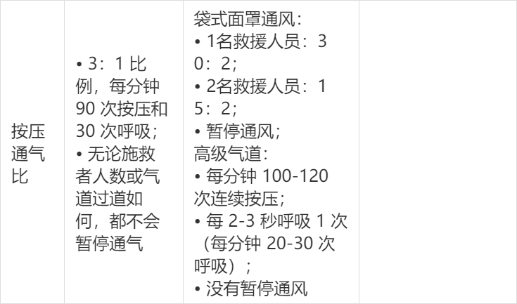 怎么挑选婴儿复苏器新生儿复苏指南vs儿科指南，住院新生儿复苏用哪个？_https://www.jmylbn.com_新闻资讯_第2张