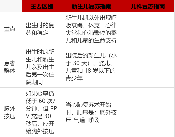 怎么挑选婴儿复苏器新生儿复苏指南vs儿科指南，住院新生儿复苏用哪个？_https://www.jmylbn.com_新闻资讯_第1张