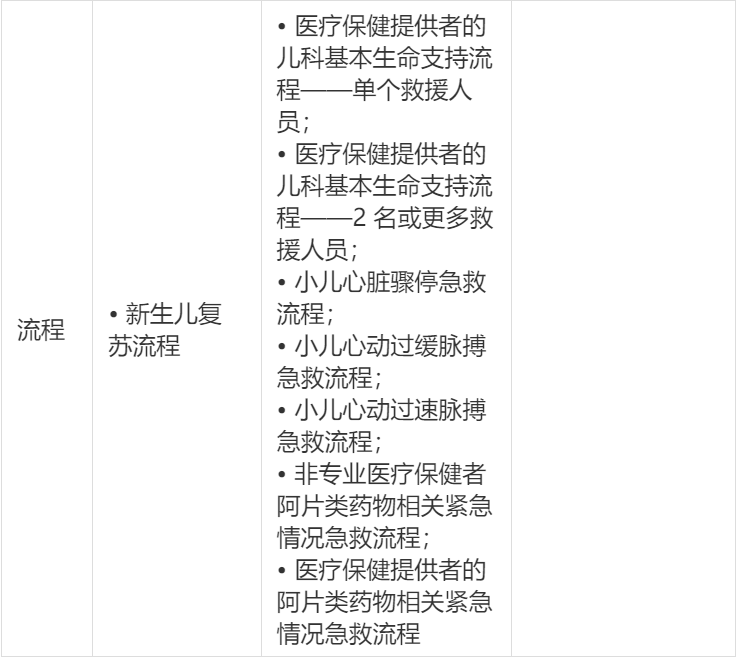 怎么挑选婴儿复苏器新生儿复苏指南vs儿科指南，住院新生儿复苏用哪个？_https://www.jmylbn.com_新闻资讯_第3张