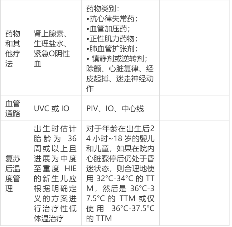 怎么挑选婴儿复苏器新生儿复苏指南vs儿科指南，住院新生儿复苏用哪个？_https://www.jmylbn.com_新闻资讯_第4张