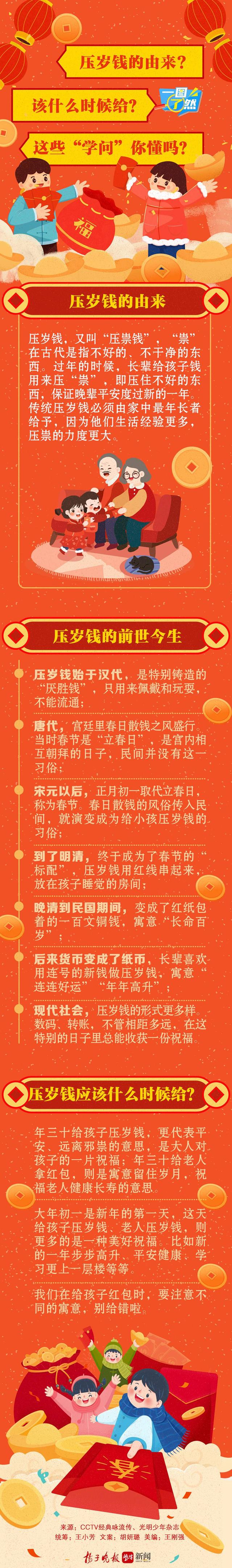 龙年过节指南 | 压岁钱的由来,该什么时候给? 这些"学问"你懂吗?