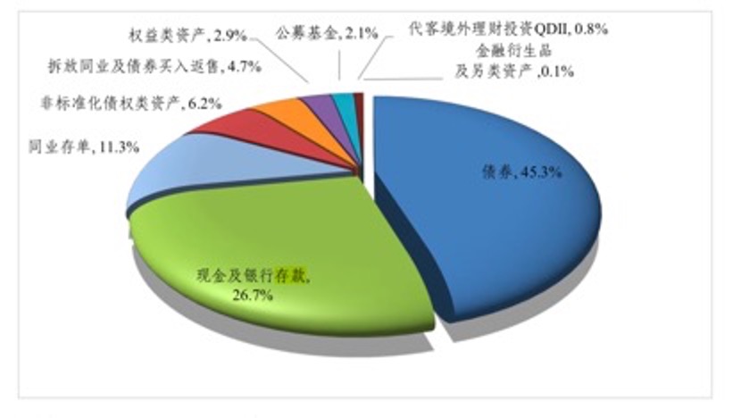 节前银行抢推稳健低波产品 增配存款、委外资产增厚收益