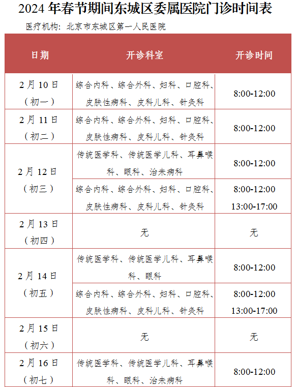 北京口腔医院、东城区挂号挂号微信_我来告诉你的简单介绍
