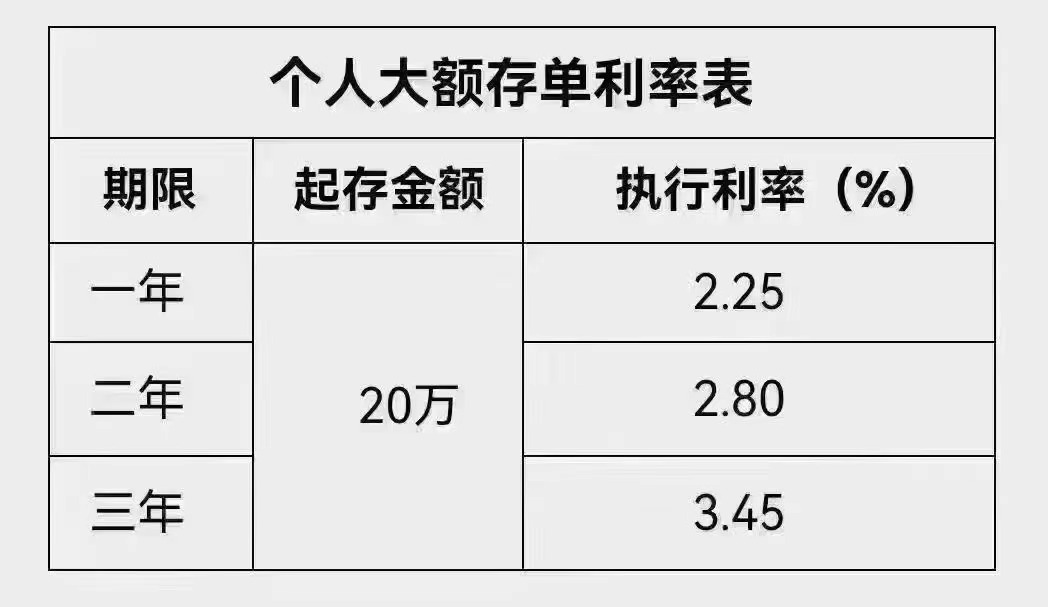 深圳某城商行个人大额存单利率 图片来源：受访人提供