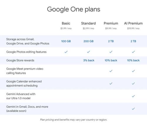 Google One的收费计划|图片来源：谷歌