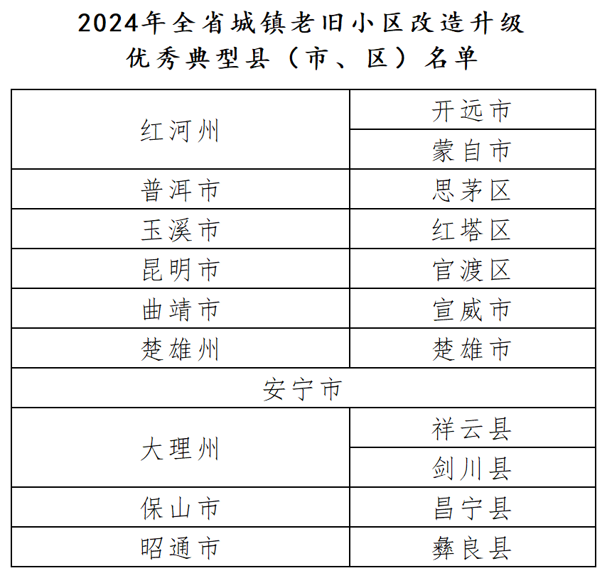 2024年开远人口_2023年普洱市常住人口主要数据公报(2)