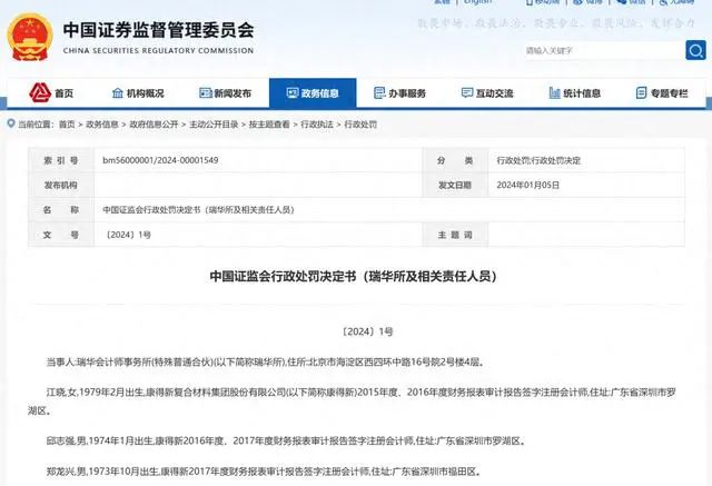 证监会发布2024年“1号罚单”！瑞华会计所因康得新造假案被罚没1783万元