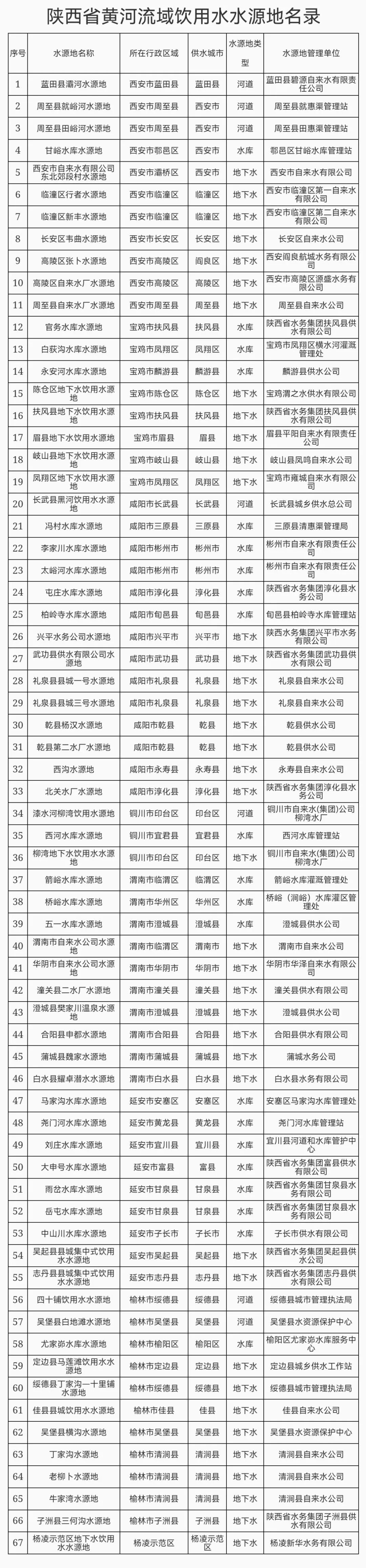 来源:陕西省水利厅丨编辑:答案丨校对:王军望丨审核:马悦丨转载请注明