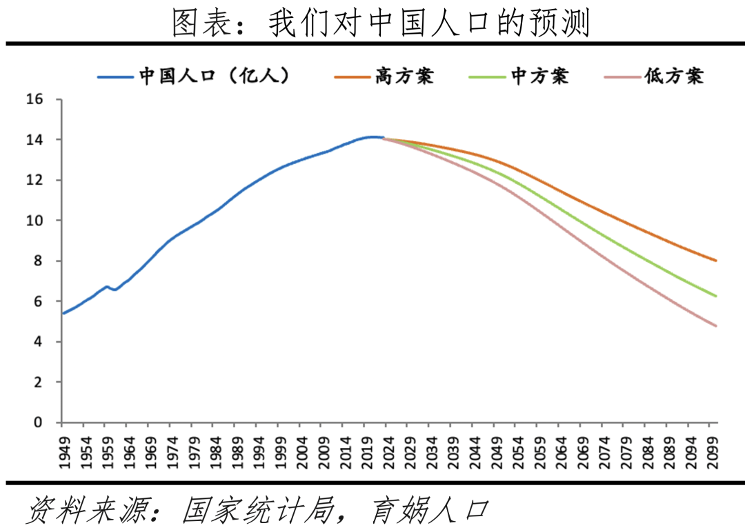 2024年中国人口总数_2024年中国人口形势分析报告