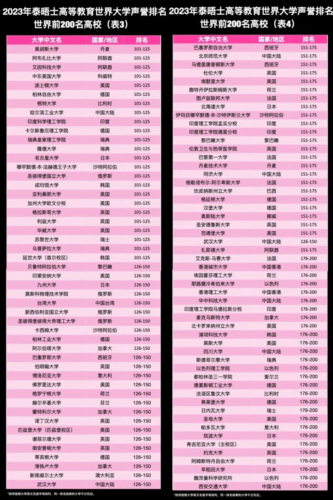 清华,北大,声誉排名上升_新浪财经_新浪网
