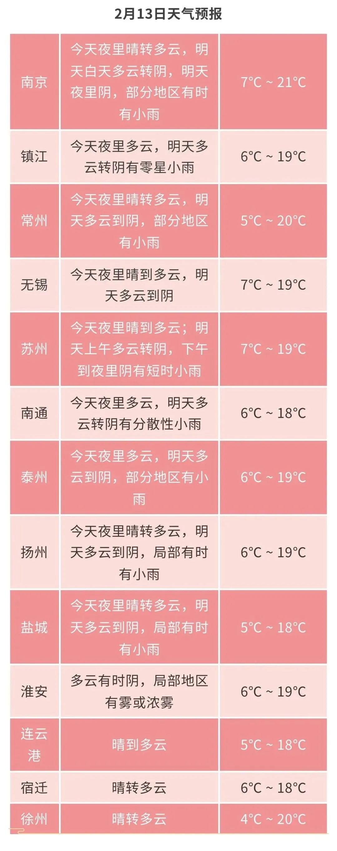 无锡天气预警天气大全
