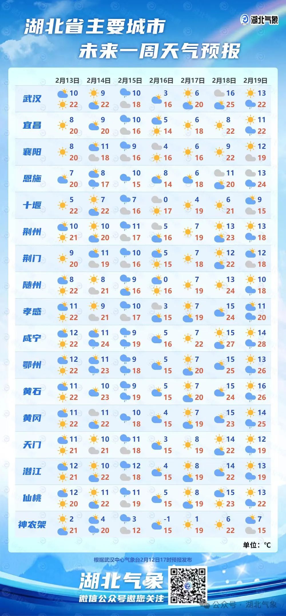 武汉天气预报30天查询图片