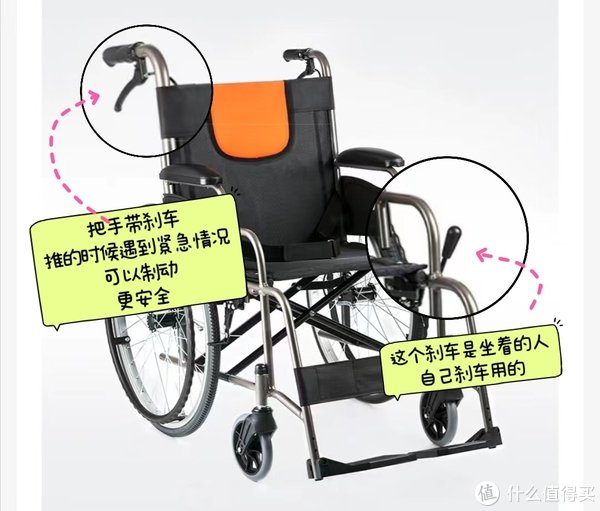 能自如行走也可以备一个轮椅家庭购买轮椅不完全攻略