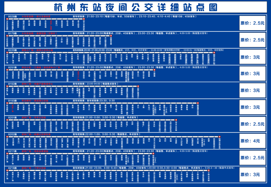 10条夜间线路,285个站点,辐射杭州东,南,西,北各方向