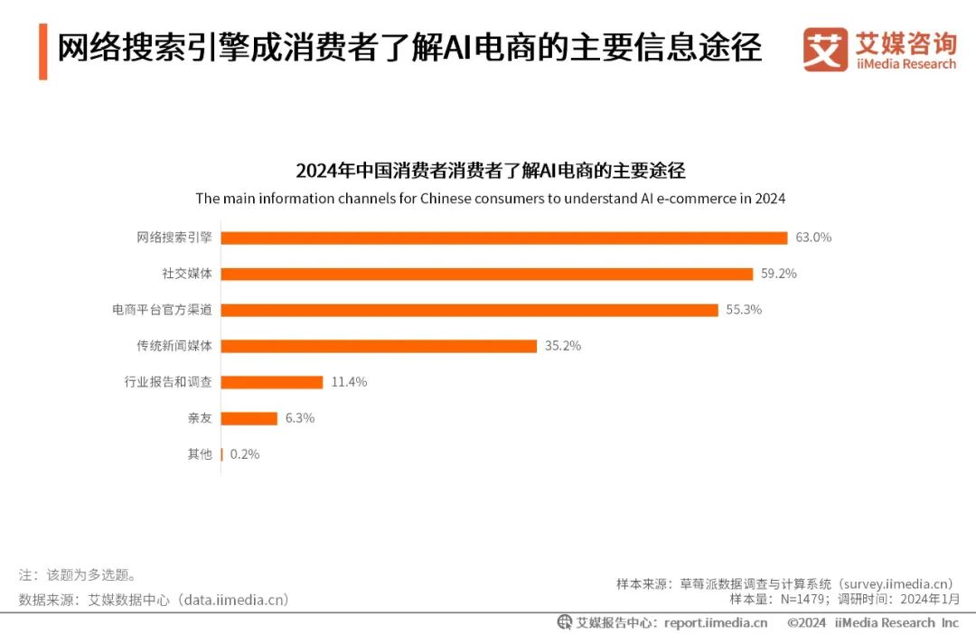 艾媒咨询|2024年中国AI电商行业研究报告|电商行业_新浪财经_新浪网