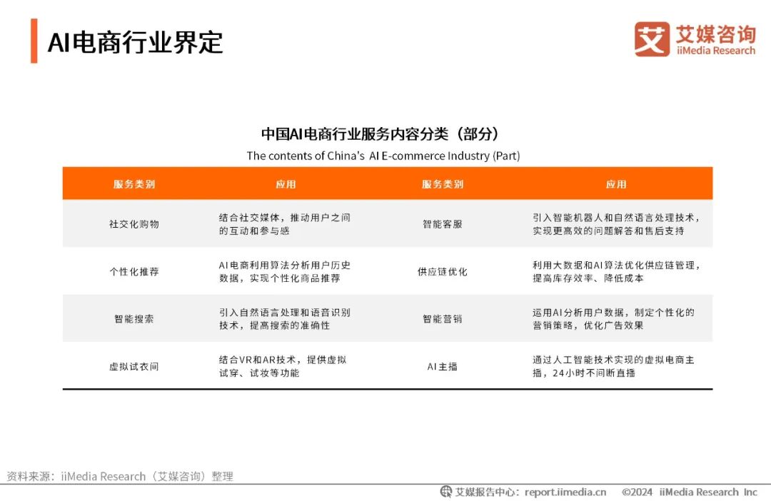 艾媒咨询|2024年中国AI电商行业研究报告|电商行业_新浪财经_新浪网