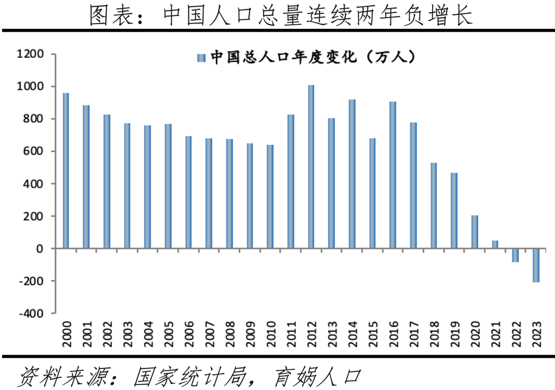 2024年中国人口2024_2024年新生人口有望创新高