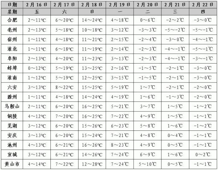 为当天08时到次日08时预计明天早晨淮北部分地区和本省山区有大雾天气