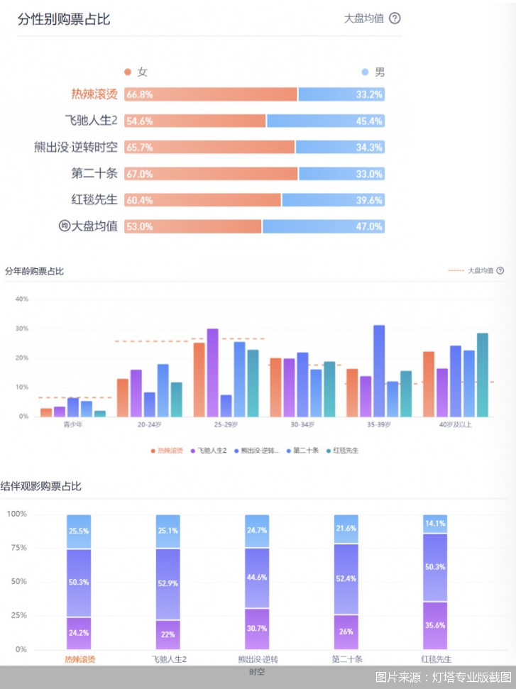 80亿票房创影史新高！2024年春节档的冰与火之歌